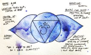 Le trésor caché derrière vos yeux